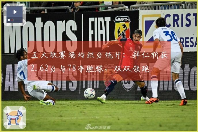 五大联赛场均积分统计：拜仁斩获2.62分与78净胜球，双双领跑